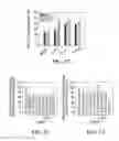 Fig. 16 - Compositions and methods for efficacious and safe delivery of siRNA using specific chitosan-based nanocomplexes