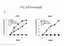 Fig. 18 - Non-toxic HSV vectors for efficient gene delivery applications and complementing cells for their production