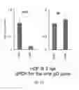 Fig. 43 - Non-toxic HSV vectors for efficient gene delivery applications and complementing cells for their production