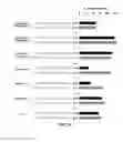 Fig. 10 - Using RNA-guided FokI Nucleases (RFNs) to increase specificity for RNA-Guided Genome Editing