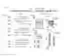 Fig. 129 - Delivery and use of the CRISPR-Cas systems, vectors and compositions for hepatic targeting and therapy