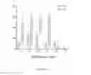 Fig. 138 - Delivery and use of the CRISPR-Cas systems, vectors and compositions for hepatic targeting and therapy