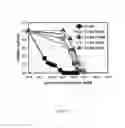 Fig. 08 - Method of production of 2,4-dihydroxybutyric acid