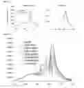 Fig. 03 - Biosensors that detect NAD