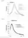 Fig. 14 - Biosensors that detect NAD