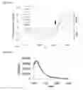 Fig. 15 - Biosensors that detect NAD