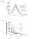 Fig. 17 - Biosensors that detect NAD