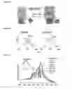 Fig. 22 - Biosensors that detect NAD