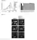 Fig. 24 - Biosensors that detect NAD