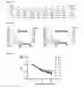 Fig. 32 - Biosensors that detect NAD