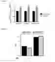 Fig. 37 - Biosensors that detect NAD