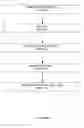 Fig. 02 - Dynamic Array Assay Methods