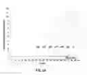 Fig. 03 - Sensitive and rapid method for species detection
