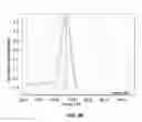 Fig. 04 - Sensitive and rapid method for species detection