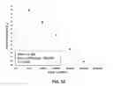 Fig. 05 - Sensitive and rapid method for species detection