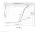 Fig. 03 - Compositions and methods for detecting -containing methicillin-resistant 