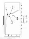 Fig. 32 - Rapid epidemiologic typing of bacteria