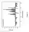 Fig. 14 - Identification of nucleic acid template-linked barcodes comprising nucleic acid modifications