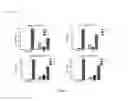 Fig. 03 - Markers to predict macrocyclic lactone drug resistance in dirofilaria immitis, the causative agent of heartworm disease