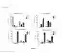 Fig. 10 - Markers to predict macrocyclic lactone drug resistance in dirofilaria immitis, the causative agent of heartworm disease