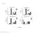 Fig. 15 - Markers to predict macrocyclic lactone drug resistance in dirofilaria immitis, the causative agent of heartworm disease