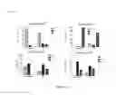 Fig. 16 - Markers to predict macrocyclic lactone drug resistance in dirofilaria immitis, the causative agent of heartworm disease