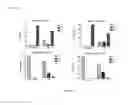 Fig. 28 - Markers to predict macrocyclic lactone drug resistance in dirofilaria immitis, the causative agent of heartworm disease