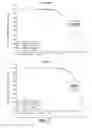 Fig. 06 - Methods and compositions for detecting and treating drug resistant AKT mutant