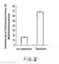 Fig. 27 - METHOD OF OBTAINING EPIGENETIC INFORMATION OF CELL, METHOD OF DETERMINING CHARACTERISTICS OF CELL, METHOD OF DETERMINING DRUG SENSITIVITY OR SELECTING TYPE OF DRUG OR IMMUNOTHERAPEUTIC AGENT, METHOD OF DIAGNOSING DISEASE, SELF-REPLICATING VECTOR, ASSAY KIT AND ANALYTIC DEVICE