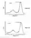 Fig. 05 - Methods of detecting copy number variation