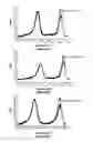 Fig. 10 - Methods of detecting copy number variation