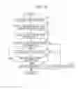 Fig. 12 - Method of detecting abnormality at blast furnace and method of operating blast furnace