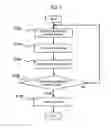 Fig. 10 - SUBSTRATE PROCESSING APPARATUS
