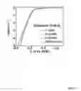 Fig. 20 - SELF-IMPROVING ELECTROCATALYSTS FOR GAS EVOLUTION REACTIONS