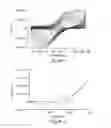 Fig. 03 - Electrochemical Concentration of Lanthanide and Actinide Elements