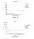 Fig. 05 - Electrochemical Concentration of Lanthanide and Actinide Elements