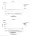 Fig. 06 - Electrochemical Concentration of Lanthanide and Actinide Elements