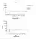Fig. 07 - Electrochemical Concentration of Lanthanide and Actinide Elements