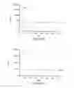Fig. 08 - Electrochemical Concentration of Lanthanide and Actinide Elements