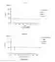 Fig. 10 - Electrochemical Concentration of Lanthanide and Actinide Elements
