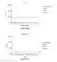 Fig. 11 - Electrochemical Concentration of Lanthanide and Actinide Elements