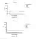 Fig. 12 - Electrochemical Concentration of Lanthanide and Actinide Elements