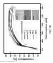 Fig. 05 - ELECTROCHEMICAL TREATMENT BASED SURFACE MODIFICATION DEVICE