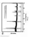 Fig. 07 - ELECTROCHEMICAL TREATMENT BASED SURFACE MODIFICATION DEVICE
