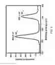 Fig. 08 - ELECTROCHEMICAL TREATMENT BASED SURFACE MODIFICATION DEVICE