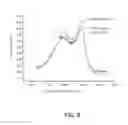 Fig. 07 - Process for recycling composite materials