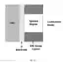 Fig. 13 - RECESSION RESISTANT CERAMIC MATRIX COMPOSITES AND ENVIRONMENTAL BARRIER COATINGS