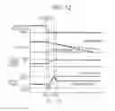 Fig. 12 - Vehicle Control Device