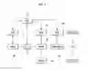 Fig. 02 - Control method for exhaust gas recirculation of hybrid electric vehicle