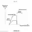 Fig. 05 - Control method for exhaust gas recirculation of hybrid electric vehicle